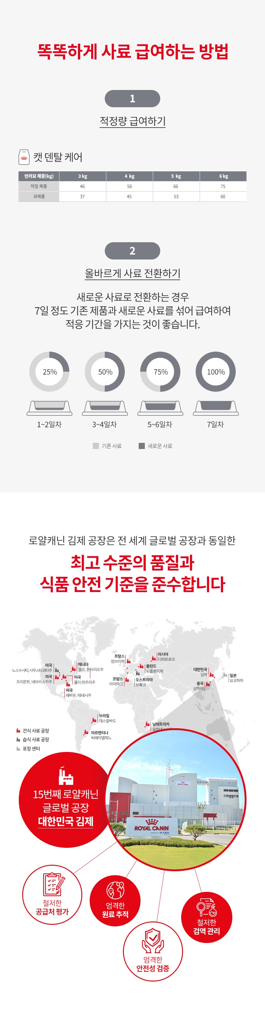 로얄캐닌 캣 덴탈케어 1.5kg RC12 상세 이미지 2