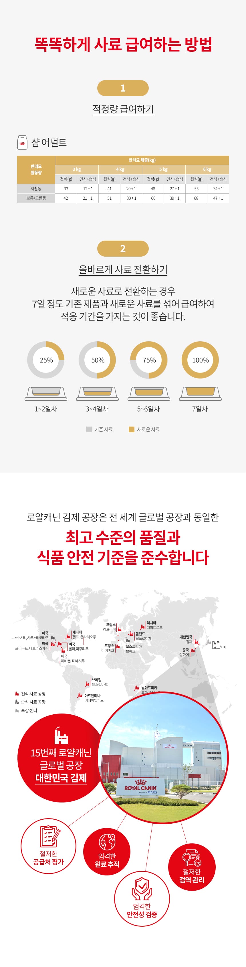 로얄캐닌 캣 샴 어덜트 2kg RD05 상세 이미지 2