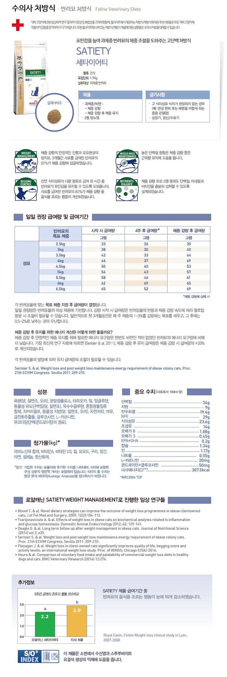 로얄캐닌 캣세타이어티 1.5KG RD06 상세 이미지 1