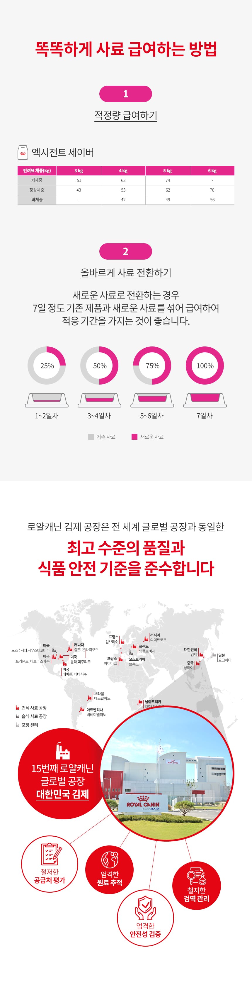 로얄캐닌 캣 엑시전트 세이버 2kg 기호성좋은사료 RD11 상세 이미지 2