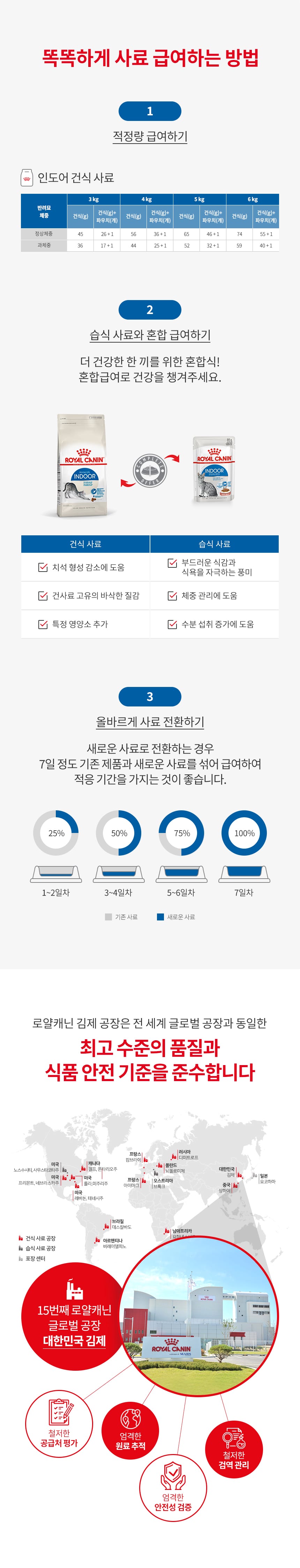 로얄캐닌 캣 인도어 2kg RE05 상세 이미지 2