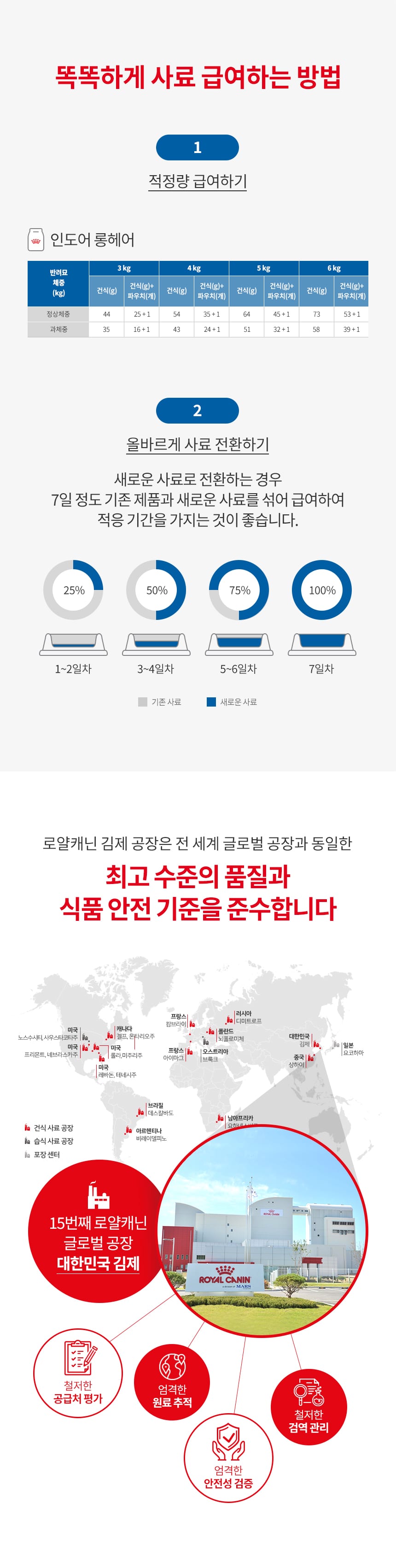 로얄캐닌 캣 인도어 롱헤어 2kg RE07 상세 이미지 2
