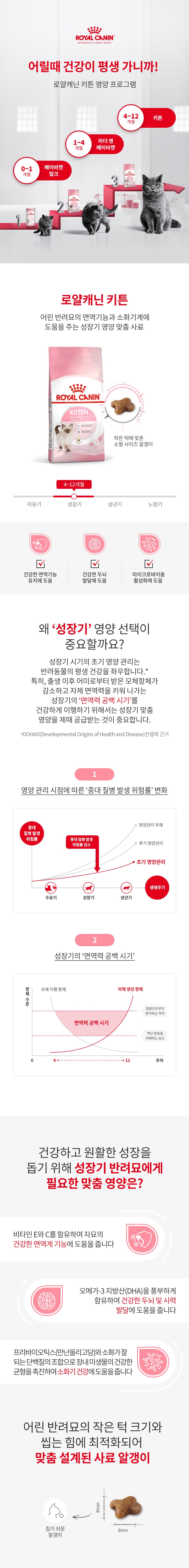 로얄캐닌 캣 키튼 2kg RE08 상세 이미지 1