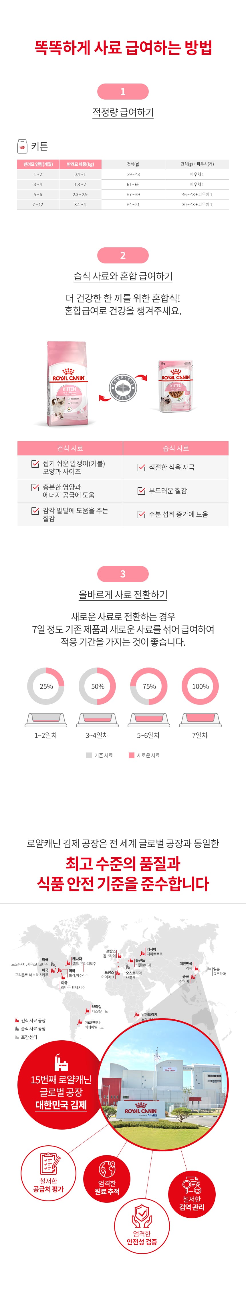 로얄캐닌 캣 키튼 2kg RE08 상세 이미지 2