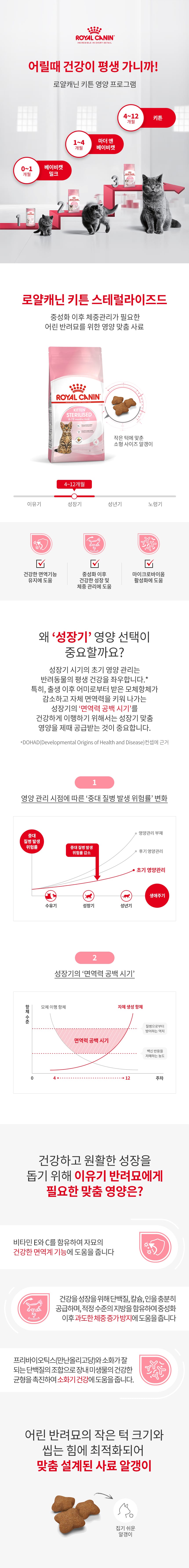 로얄캐닌 캣 키튼 스테럴라이즈드 2kg RE09 상세 이미지 1