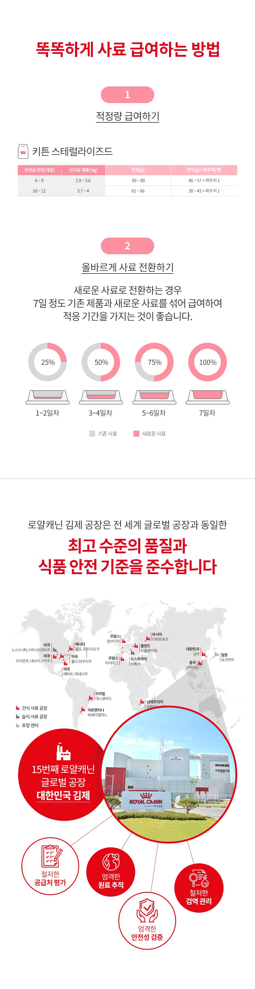 로얄캐닌 캣 키튼 스테럴라이즈드 2kg RE09 상세 이미지 2