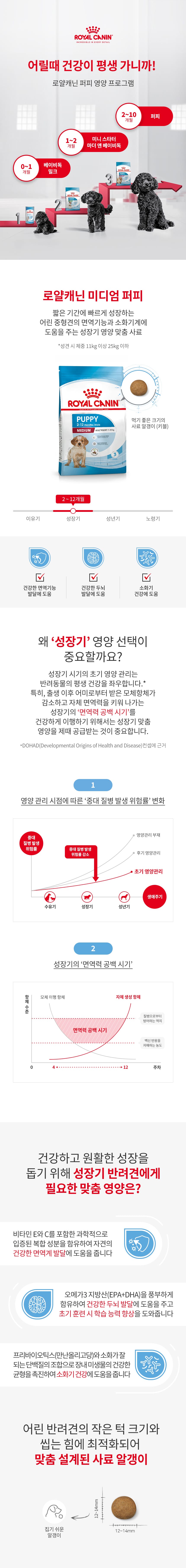 로얄캐닌 독 미디엄 퍼피 10kg RG19 상세 이미지 1