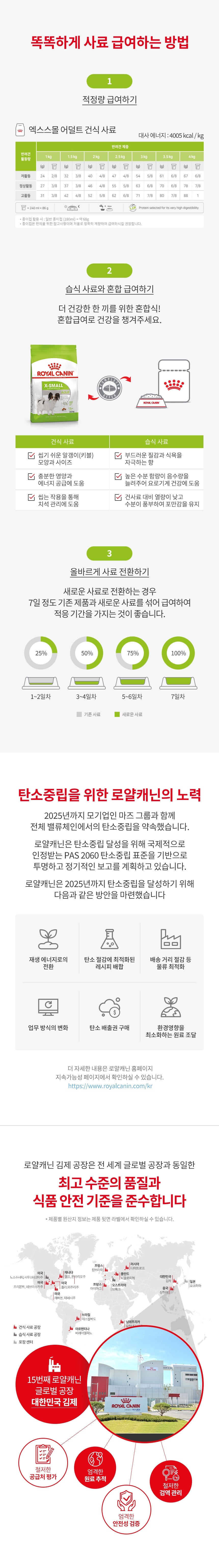 로얄캐닌 독 엑스스몰 어덜트 3kg BU2 상세 이미지 2