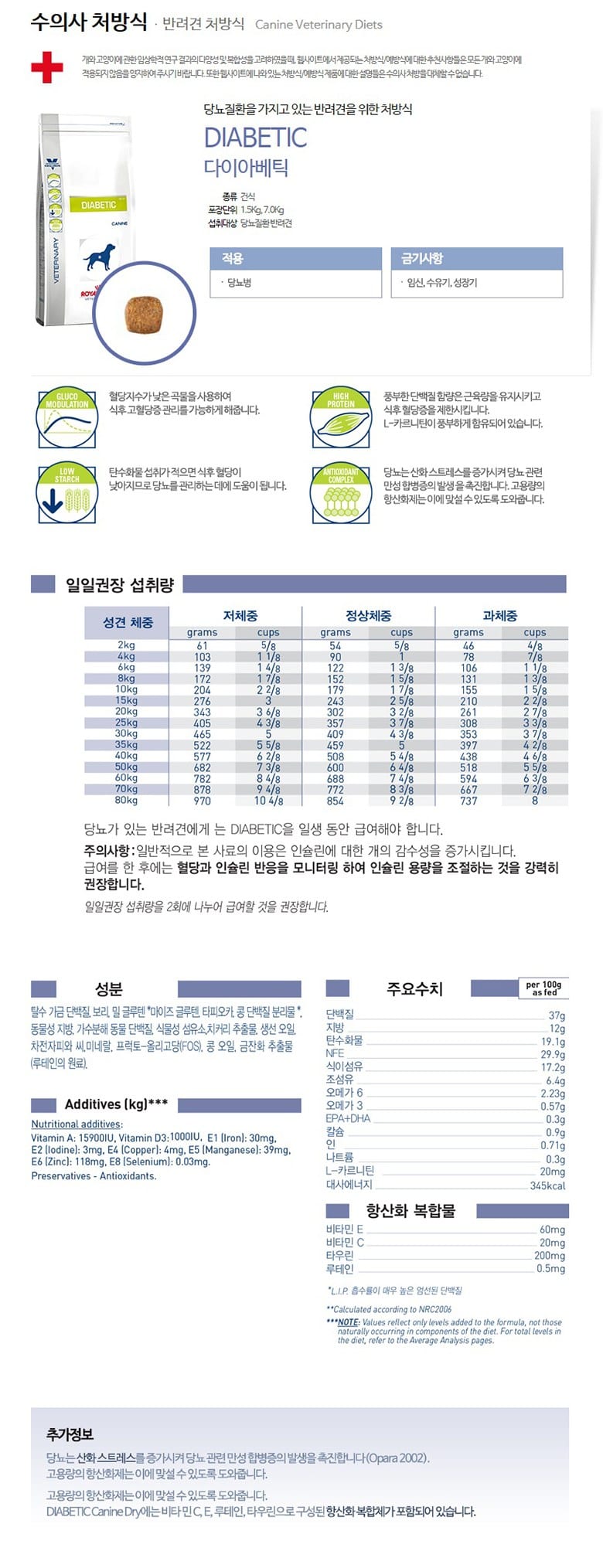 로얄캐닌 독 글리코밸런스 스몰독 (구 다이아베틱) 1.5KG RA04 당뇨 관리 상세 이미지 3