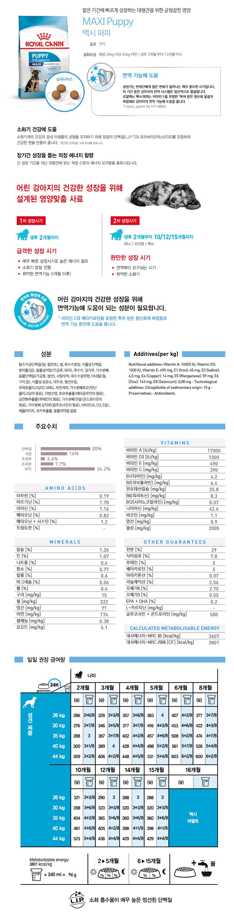 로얄캐닌 독 맥시 퍼피 10kg RG14 상세 이미지 1
