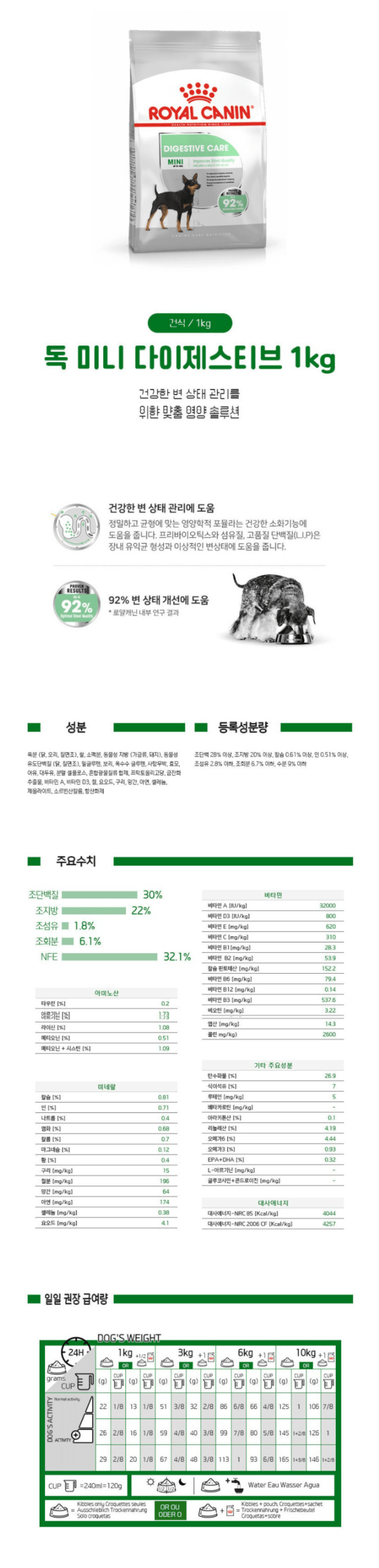 로얄캐닌 독 미니 다이제스티브 케어 1KG RA18 상세 이미지 1