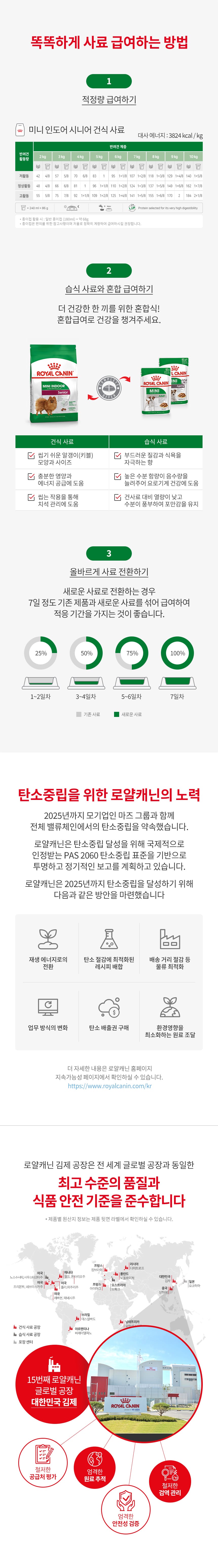 로얄캐닌 독 미니 인도어 시니어 1.5kg RA10 상세 이미지 2