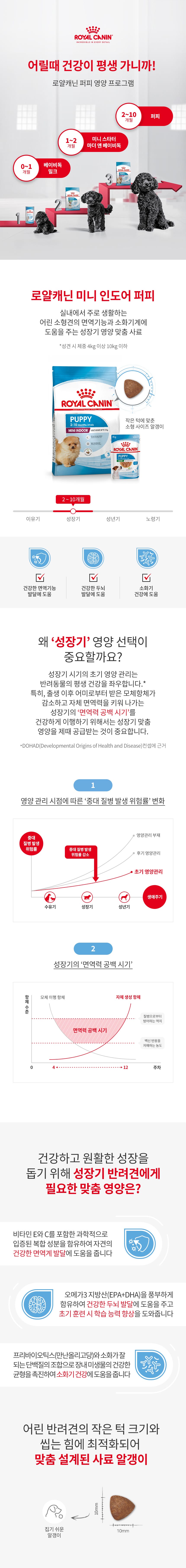 로얄캐닌 독 미니 인도어 퍼피 1.5kg RA12 상세 이미지 2