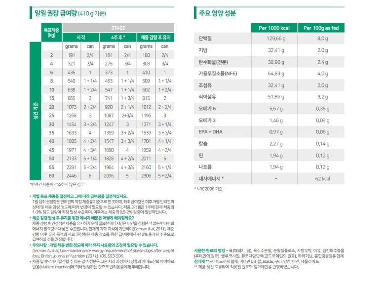 [로얄캐닌] 비만관리 독 세타이어티 서포트 캔  410g 웨이트 매니지먼트 RF11 상세 이미지 2