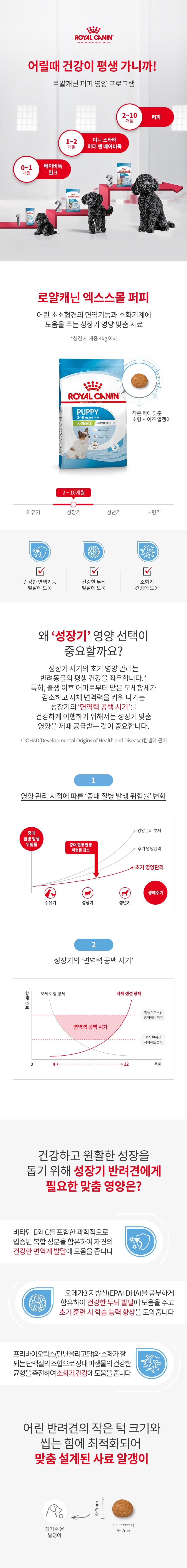 로얄캐닌 독 엑스스몰 퍼피 3kg BU3 상세 이미지 1