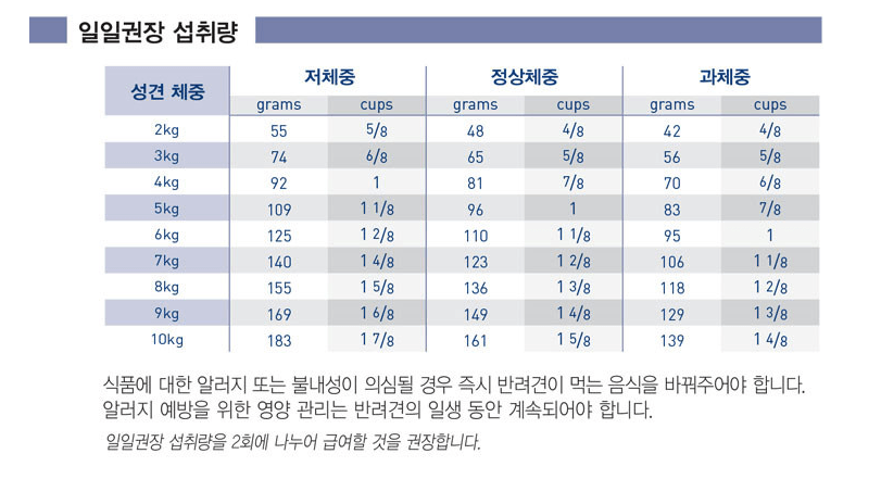 로얄캐닌 독 하이포알러제닉 스몰독 3.5kg BU6 상세 이미지 2