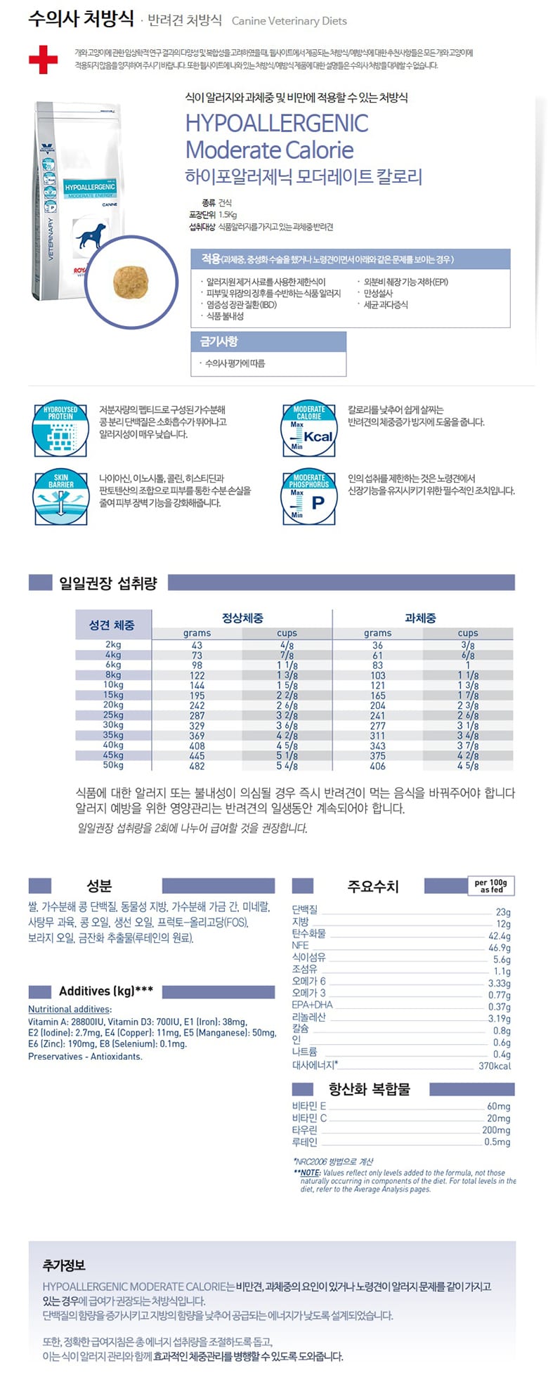 로얄캐닌 독 하이포알러제닉 모더레이트 1.5kg RC03 상세 이미지 1