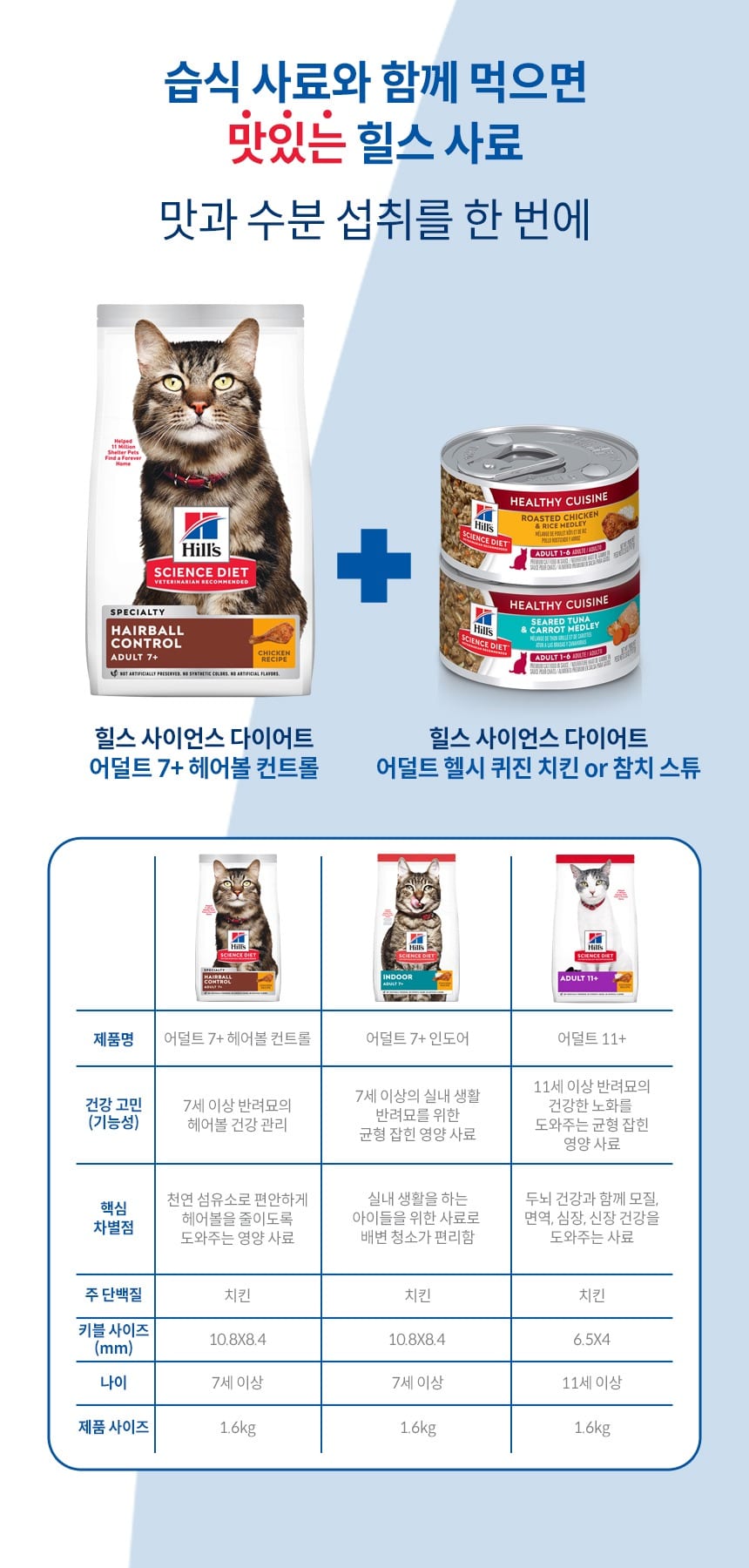 힐스 캣 어덜트7+ 헤어볼 어덜트 1.58kg HS15 고양이 천연섬유소 헤어볼감소 상세 이미지 5