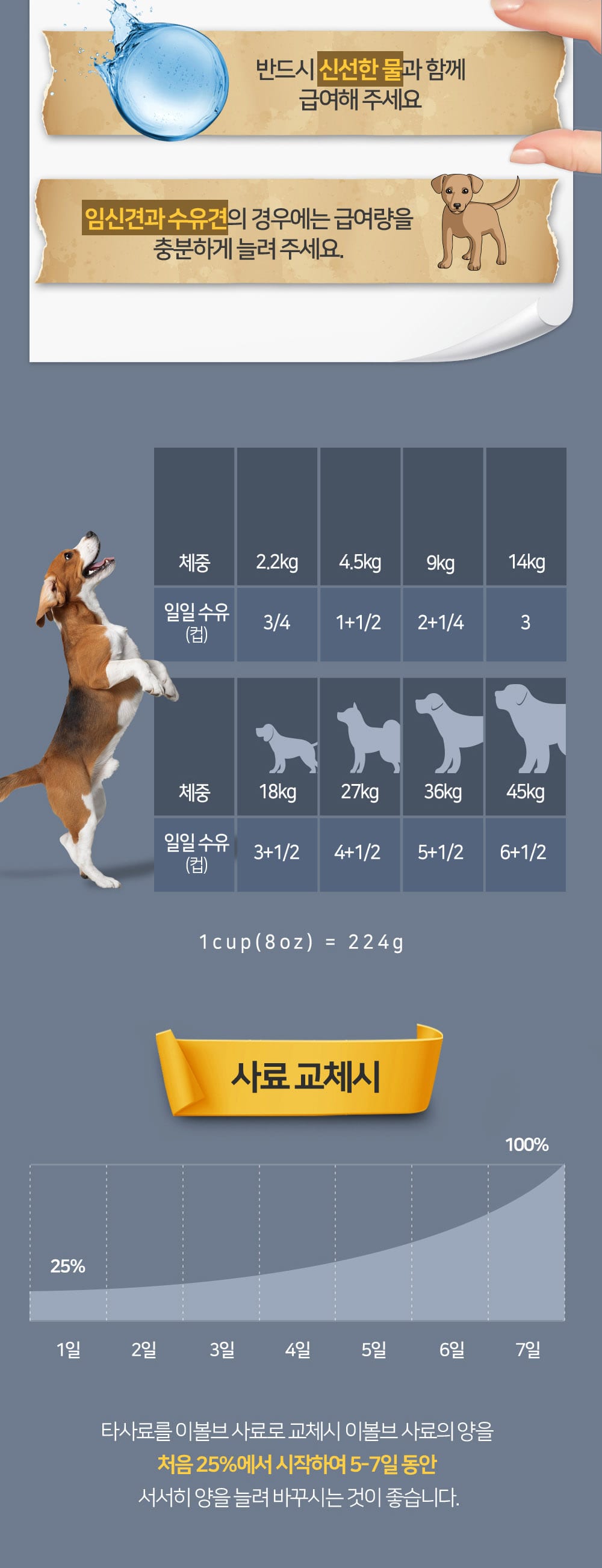 이볼브 독 그레인프리 칠면조 5.89kg 상세 이미지 4