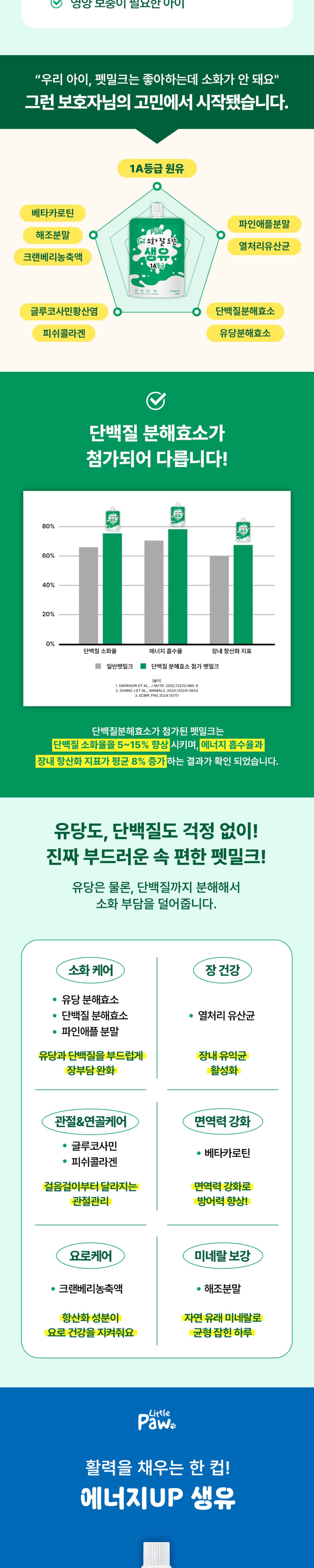 리틀포우 에너지업 생유 펫밀크150ml 상세 이미지 2