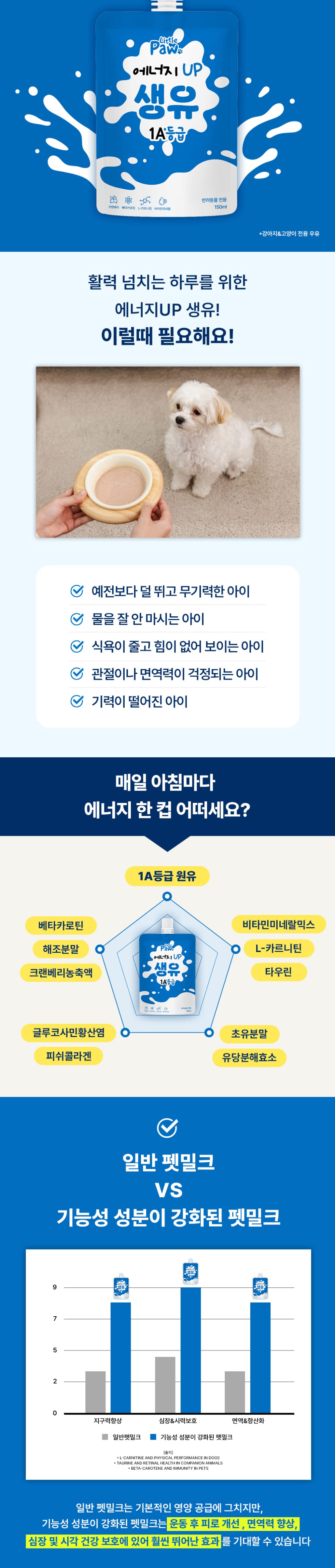 리틀포우 에너지업 생유 펫밀크150ml 상세 이미지 3