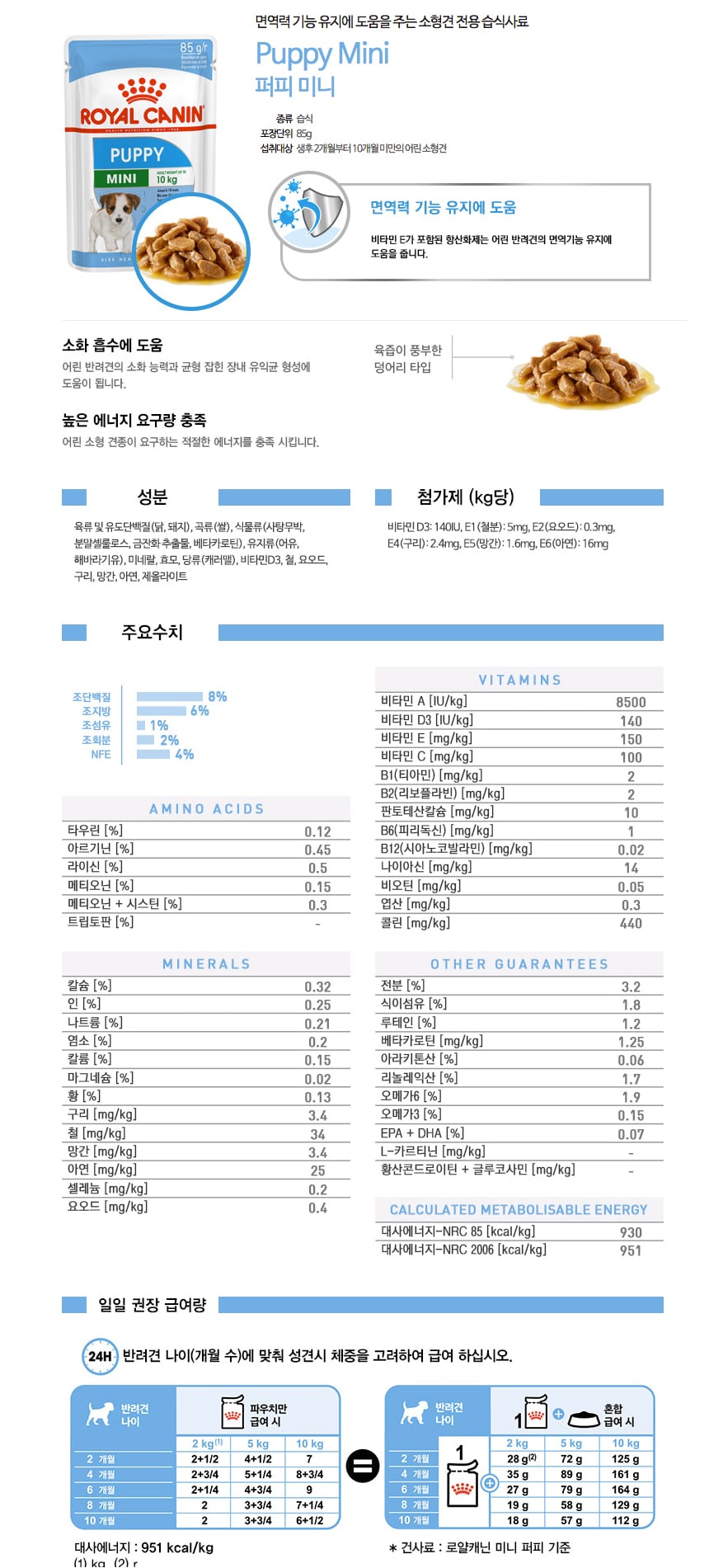 [로얄캐닌] 독 미니 퍼피 파우치 85G RF25 상세 이미지 1