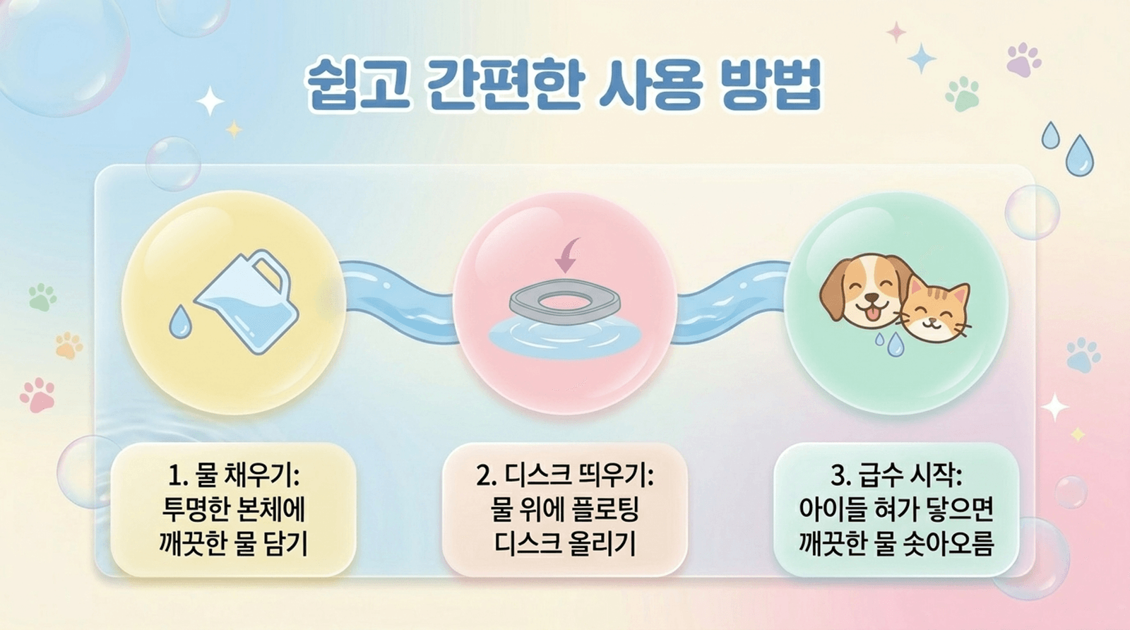 플로팅 투명 급수기 (강아지 / 고양이 겸용) 2리터 대용량 상세 이미지 10
